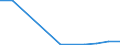 Flow: Exports / Measure: Values / Partner Country: Denmark / Reporting Country: United Kingdom