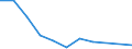 Flow: Exports / Measure: Values / Partner Country: France excl. Monaco & overseas / Reporting Country: New Zealand