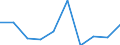 Flow: Exports / Measure: Values / Partner Country: France incl. Monaco & overseas / Reporting Country: Denmark