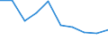 Flow: Exports / Measure: Values / Partner Country: France incl. Monaco & overseas / Reporting Country: Germany