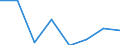 Flow: Exports / Measure: Values / Partner Country: France incl. Monaco & overseas / Reporting Country: Ireland