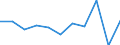 Flow: Exports / Measure: Values / Partner Country: France incl. Monaco & overseas / Reporting Country: Italy incl. San Marino & Vatican
