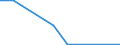 Flow: Exports / Measure: Values / Partner Country: France incl. Monaco & overseas / Reporting Country: Spain