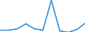Flow: Exports / Measure: Values / Partner Country: France incl. Monaco & overseas / Reporting Country: USA incl. PR. & Virgin Isds.