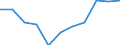 Flow: Exports / Measure: Values / Partner Country: Germany / Reporting Country: Austria