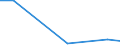 Flow: Exports / Measure: Values / Partner Country: Germany / Reporting Country: Belgium
