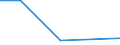 Flow: Exports / Measure: Values / Partner Country: Germany / Reporting Country: Czech Rep.