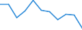 Flow: Exports / Measure: Values / Partner Country: Germany / Reporting Country: Denmark