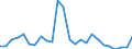 Flow: Exports / Measure: Values / Partner Country: World / Reporting Country: Australia