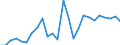 Flow: Exports / Measure: Values / Partner Country: World / Reporting Country: Austria