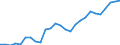 Flow: Exports / Measure: Values / Partner Country: World / Reporting Country: Canada