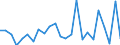 Flow: Exports / Measure: Values / Partner Country: World / Reporting Country: Chile