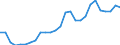 Flow: Exports / Measure: Values / Partner Country: World / Reporting Country: Finland