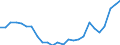 Flow: Exports / Measure: Values / Partner Country: World / Reporting Country: France incl. Monaco & overseas