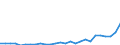 Flow: Exports / Measure: Values / Partner Country: World / Reporting Country: Greece