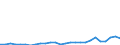Flow: Exports / Measure: Values / Partner Country: World / Reporting Country: Hungary