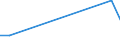 Flow: Exports / Measure: Values / Partner Country: World / Reporting Country: Iceland