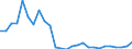 Flow: Exports / Measure: Values / Partner Country: World / Reporting Country: Ireland