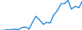 Flow: Exports / Measure: Values / Partner Country: World / Reporting Country: Korea, Rep. of