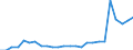 Flow: Exports / Measure: Values / Partner Country: World / Reporting Country: Mexico