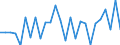 Flow: Exports / Measure: Values / Partner Country: World / Reporting Country: New Zealand