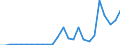 Flow: Exports / Measure: Values / Partner Country: World / Reporting Country: Sweden