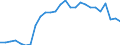 Flow: Exports / Measure: Values / Partner Country: World / Reporting Country: Switzerland incl. Liechtenstein