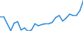 Flow: Exports / Measure: Values / Partner Country: World / Reporting Country: United Kingdom