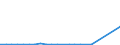 Flow: Exports / Measure: Values / Partner Country: Australia / Reporting Country: Austria