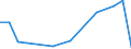 Flow: Exports / Measure: Values / Partner Country: Australia / Reporting Country: Canada