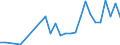 Flow: Exports / Measure: Values / Partner Country: Australia / Reporting Country: Czech Rep.