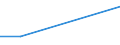 Flow: Exports / Measure: Values / Partner Country: Australia / Reporting Country: Denmark