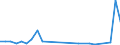 Flow: Exports / Measure: Values / Partner Country: Australia / Reporting Country: France incl. Monaco & overseas