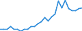 Flow: Exports / Measure: Values / Partner Country: Australia / Reporting Country: Germany