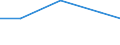 Flow: Exports / Measure: Values / Partner Country: Australia / Reporting Country: Greece