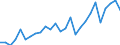 Flow: Exports / Measure: Values / Partner Country: Australia / Reporting Country: Italy incl. San Marino & Vatican