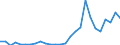 Flow: Exports / Measure: Values / Partner Country: Australia / Reporting Country: Japan