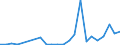 Flow: Exports / Measure: Values / Partner Country: Australia / Reporting Country: Korea, Rep. of