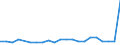Flow: Exports / Measure: Values / Partner Country: Australia / Reporting Country: Mexico