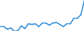 Flow: Exports / Measure: Values / Partner Country: Australia / Reporting Country: Netherlands