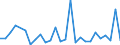 Flow: Exports / Measure: Values / Partner Country: Australia / Reporting Country: New Zealand