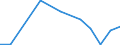 Flow: Exports / Measure: Values / Partner Country: Australia / Reporting Country: Slovenia