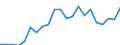 Flow: Exports / Measure: Values / Partner Country: Australia / Reporting Country: Spain