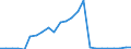 Flow: Exports / Measure: Values / Partner Country: Australia / Reporting Country: Switzerland incl. Liechtenstein