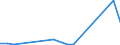 Flow: Exports / Measure: Values / Partner Country: Australia / Reporting Country: Turkey