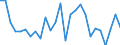 Flow: Exports / Measure: Values / Partner Country: Australia / Reporting Country: United Kingdom