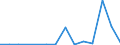 Flow: Exports / Measure: Values / Partner Country: Belgium, Luxembourg / Reporting Country: Austria