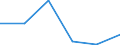 Flow: Exports / Measure: Values / Partner Country: Belgium, Luxembourg / Reporting Country: Canada