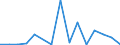 Flow: Exports / Measure: Values / Partner Country: Belgium, Luxembourg / Reporting Country: Denmark