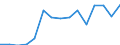 Flow: Exports / Measure: Values / Partner Country: Belgium, Luxembourg / Reporting Country: France incl. Monaco & overseas
